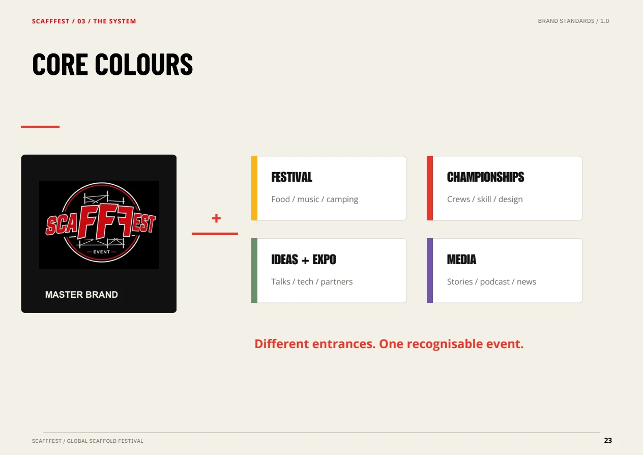 Brandbook page 23: four subject colours